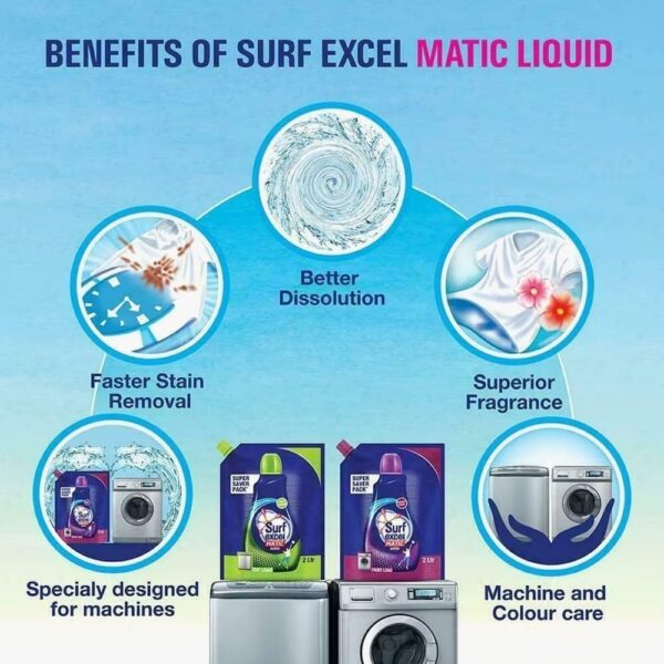 03_03-1.jpg Surf Excel Matic Top Load Liquid Detergent 2 L